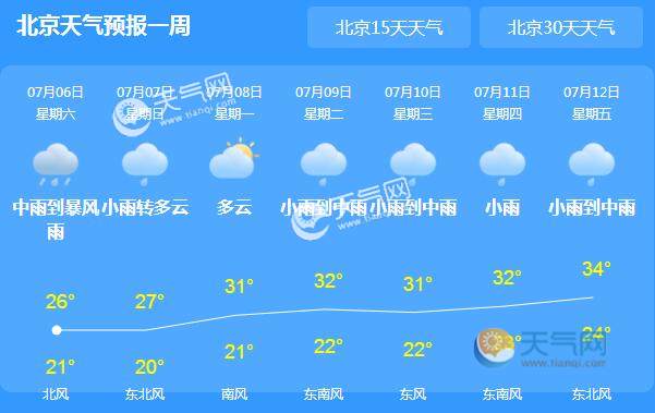 北京今天局地多雷雨天气 最高气温27℃体感凉爽