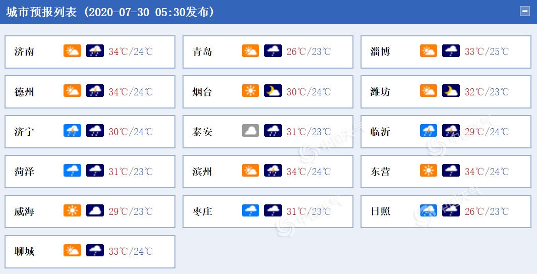 https://i.weather.com.cn/images/mobile/mtqxw/2020/07/30/1596066443688053090.png