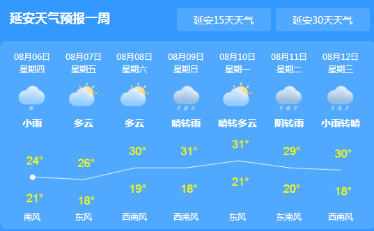 陕西北部今日依旧倾盆大雨 延安等地仍有暴雨频发区