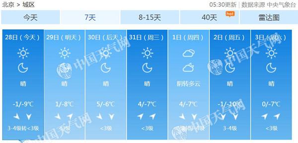 今天北京阵风6级风寒效应明显 气温将逐渐回升