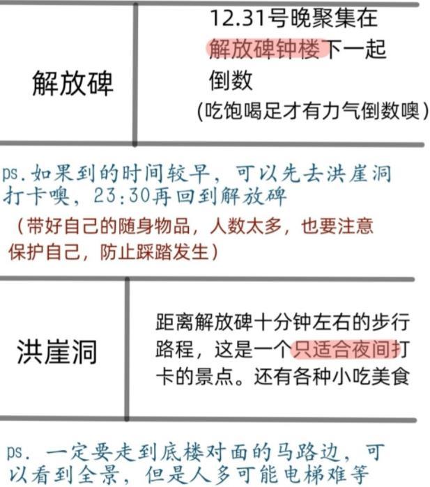 2020重庆元旦旅游三天推荐 重庆元旦旅游攻略