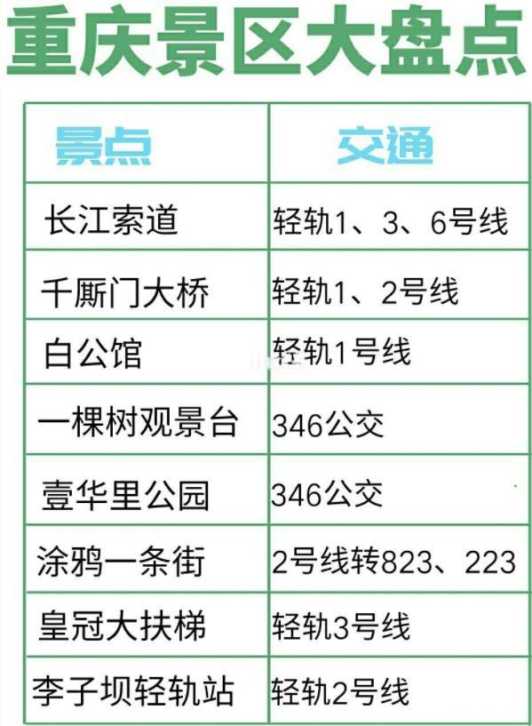 重庆旅游地图景点大全 重庆各区旅游景点分布