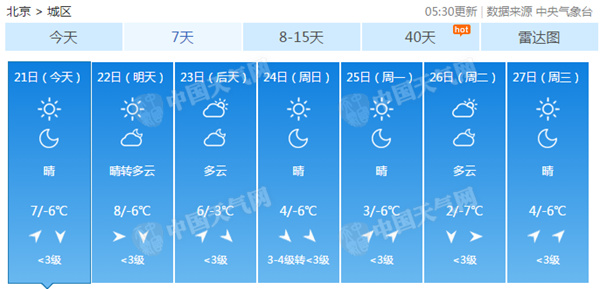 京城天气干燥昼夜温差达13℃ 感冒人数翻倍增加需预防