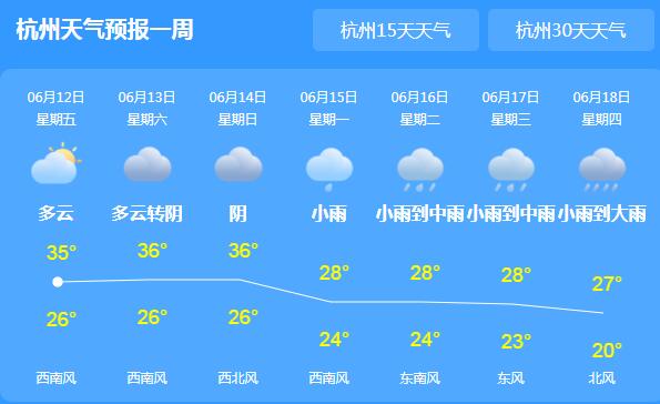 浙江多地雷阵雨+高温模式 杭州最高气温将达到35℃