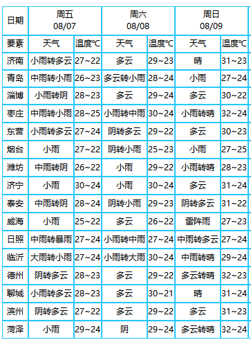 http://tq.2345cdn.net/tianqiimg/weather_news/images/2020/08/07/15967836133125676.jpg