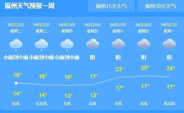 未来三天福建强降雨依旧在线 福州白天气温跌至18℃