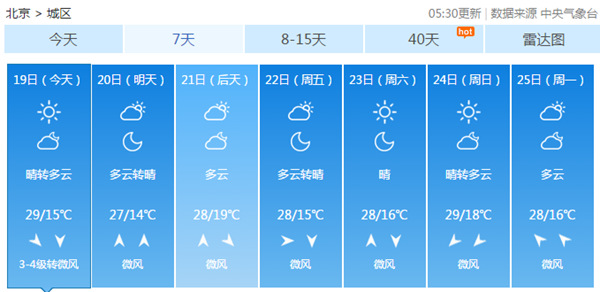 京城北风吹来蓝天吹不走夏天 入秋或得等下周