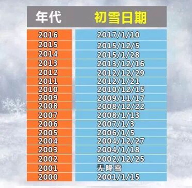 浙江最冷冰冻周即将上线 杭城有望迎今冬初雪