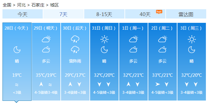 河北午后最高温30℃以上 明后天“变脸”雷雨大风来袭