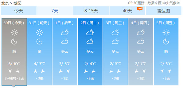 北京今晨因雾4条高速封闭 白天7级阵风将起迎蓝天