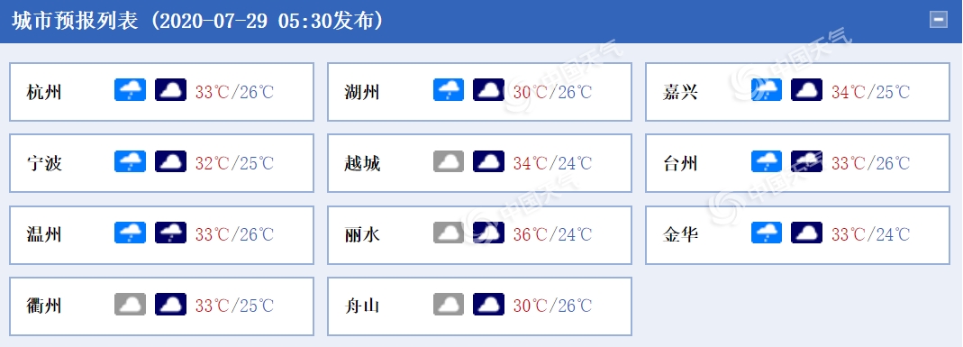 https://i.weather.com.cn/images/mobile/mtqxw/2020/07/29/1595979956869004011.png