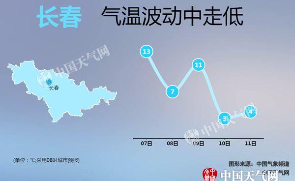 冷空气紧随立冬节气而至 今明天辽宁普遍降温6-8℃