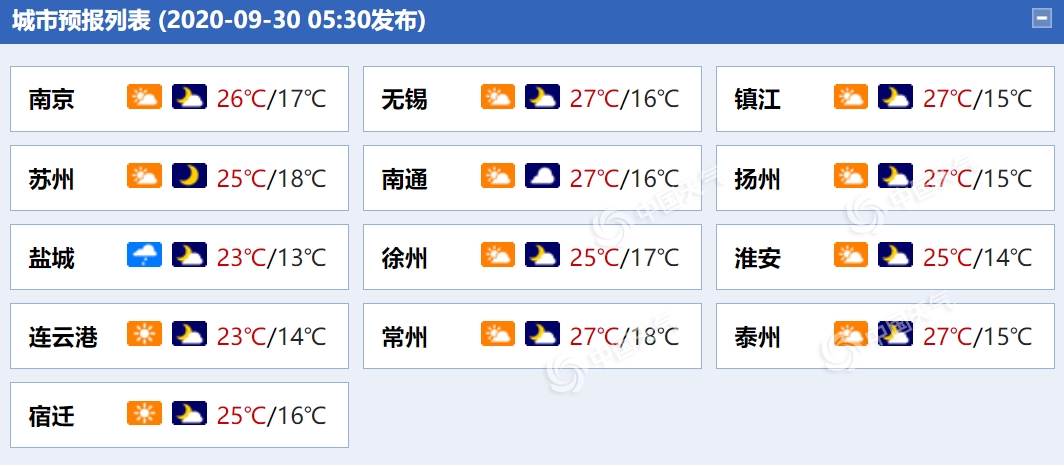 https://i.weather.com.cn/images/mobile/mtqxw/2020/09/30/1601424882224006181.png