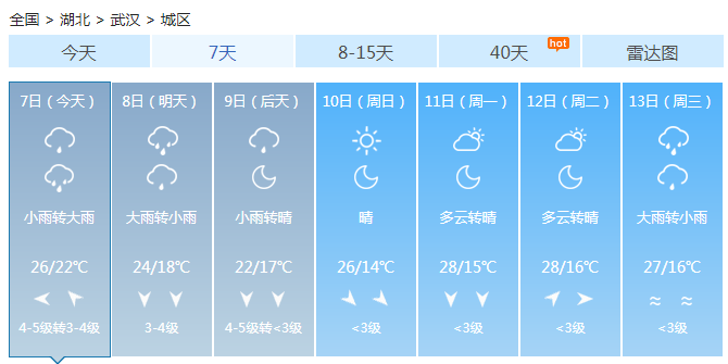 湖北将有一次明显降水过程 气温凉爽警惕强对流