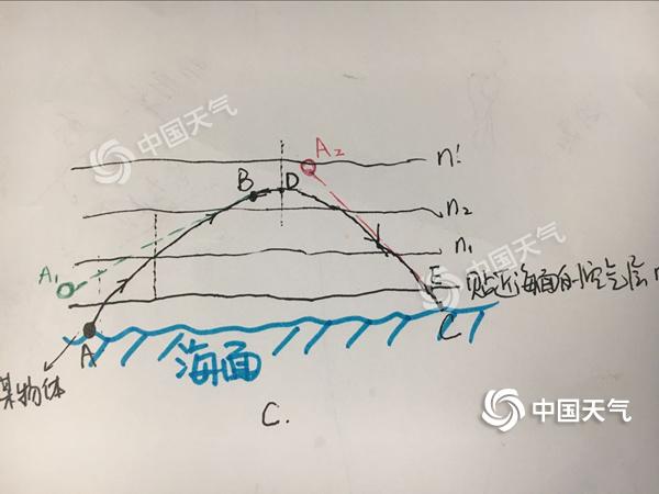 折射示意图3.jpg