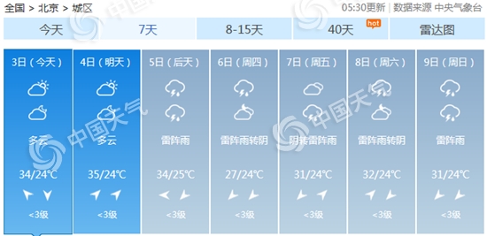 北京今明晴到多云为主明日或现高温 山区注意防雷雨