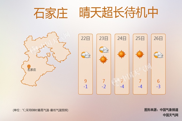 今明天石家庄等地有重度霾 河北晴天超长待机降水需等待