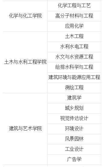 合肥工业大学有哪些专业