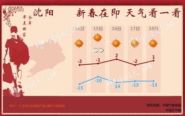 春节假期辽宁总体晴好前期有霾 初三夜间有雾和雪