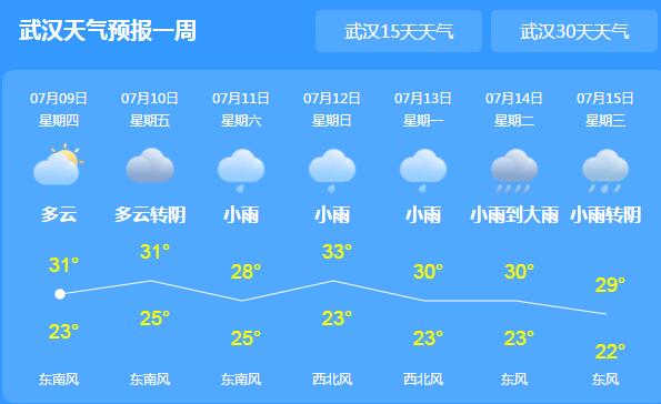 湖北今天多地仍有强降雨 黄梅24小时降水量突破7月历史极值