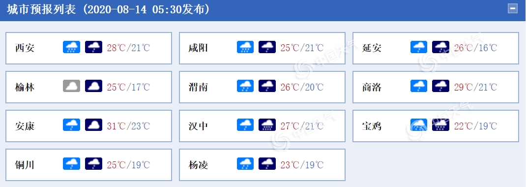 http://tq.2345cdn.net/tianqiimg/weather_news/images/2020/08/14/15973668028547563.png