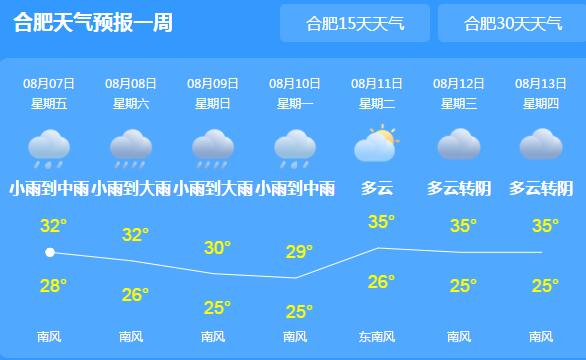 安徽拉响高温黄色预警局地超37℃ 今明天淮北地区有大暴雨