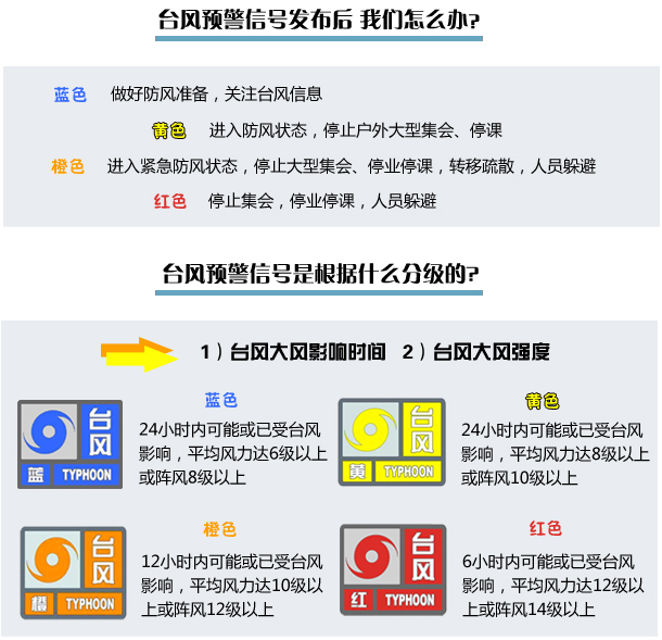 图解：台风预警信号知多少