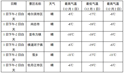 旅游气象服务