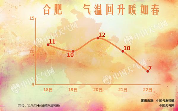 大雾致合肥机场大面积延误  明后天全省雾和霾持续