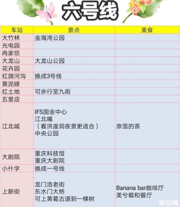 重庆轻轨沿途有什么好玩的景点