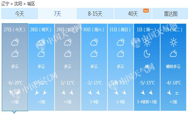 未来三天辽宁再迎回暖 明天沈阳最低温升幅达10℃