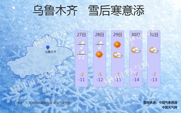 新疆伊犁塔城等局地暴雪或破极值 乌鲁木齐有中到大雪