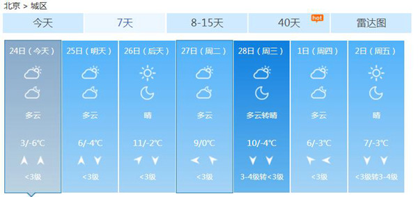 北京已连续124天无有效降水 今天降温9℃明天回暖