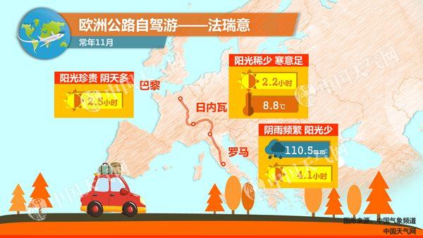 11月自驾游欧洲 天气如何？