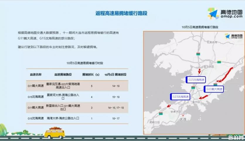 2019国庆大连高速往返易拥堵路段+拥堵高峰期