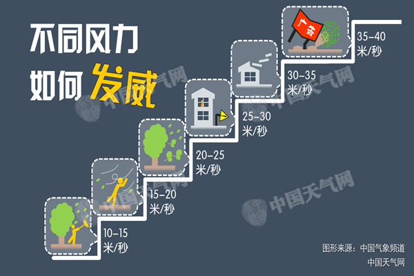 冷空气来携风雨来袭 气温骤降“速冻”周末 