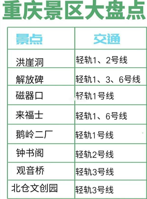 重庆旅游地图景点大全 重庆各区旅游景点分布