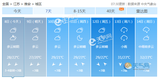 江苏未来3天最高28℃ 明沿江和苏南有小到中雨