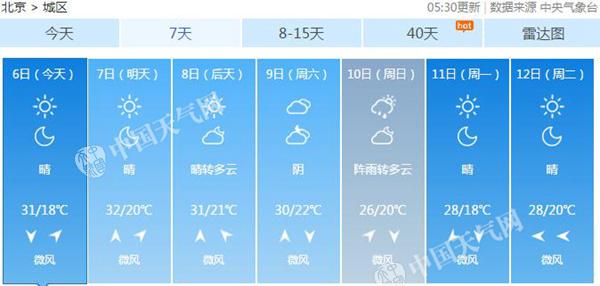 北京切换回晴晒夏日模式 将连续4天超30℃