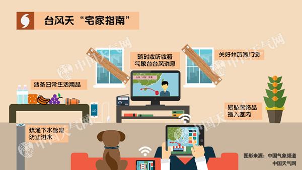 台风“卡努”登陆广东 浙粤琼等地掀狂风暴雨