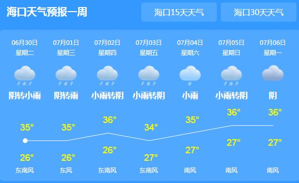 海口继续发布高温橙色预警 局地最高气温37℃以上体感炎热