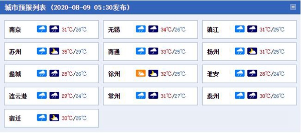 关注淮河流域汛情！江苏强降雨又来 今天多地有【大到暴雨】