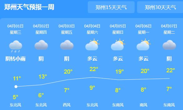 河南大风蓝色预警依旧生效 明后天逐渐升温有望15℃