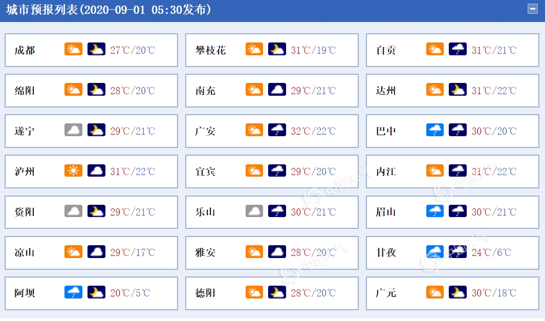 http://tq.2345cdn.net/tianqiimg/weather_news/images/2020/09/01/15989220026431792.png