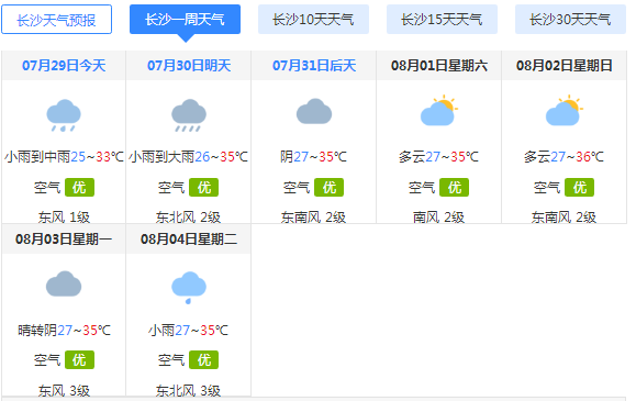 长沙今明天高温炎热回归 局地伴有雷雨天气