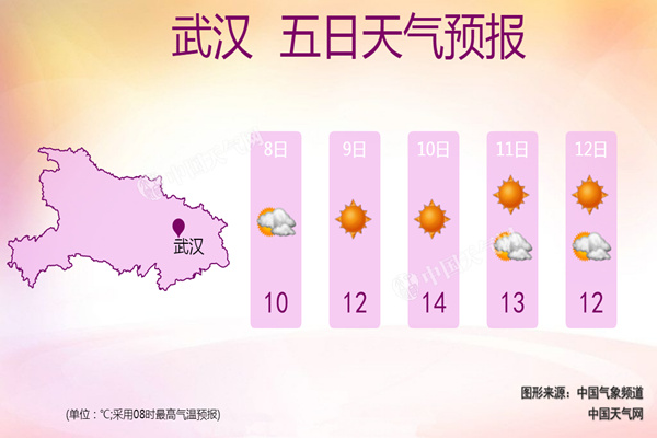 冷空气抵达湖北空气质量明显好转 周末阳光回归适宜出游