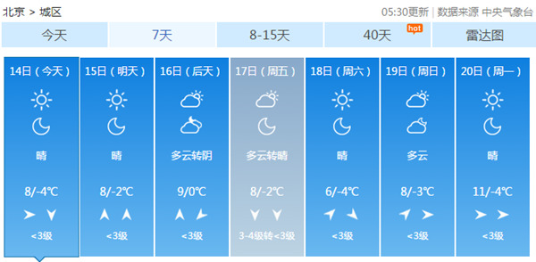 -4℃！北京今日冷出新高度 本周气温持续低迷