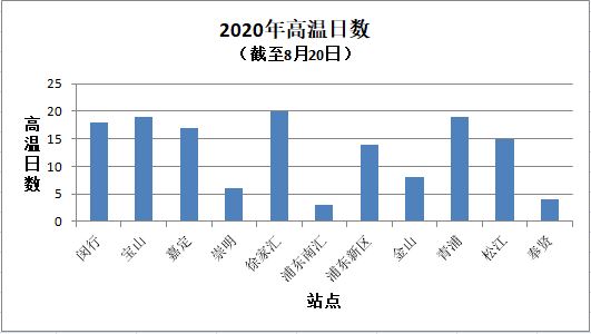 周末起雷阵雨登场！下周高温有望缓解？