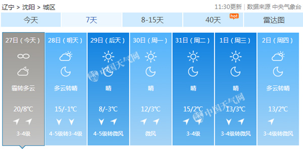 辽宁遭浓雾多条高速封闭 周末冷空气抵达累计降温8-10℃