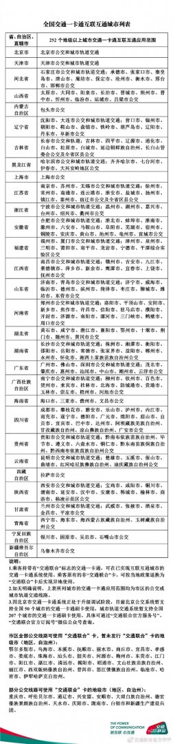 2019深圳全国一卡通办理地点+价格+优惠